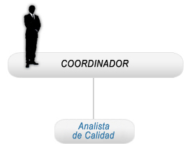 Organigrama