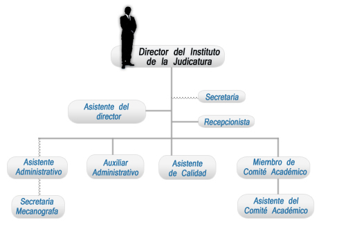 Organigrama