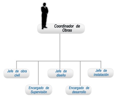Organigrama