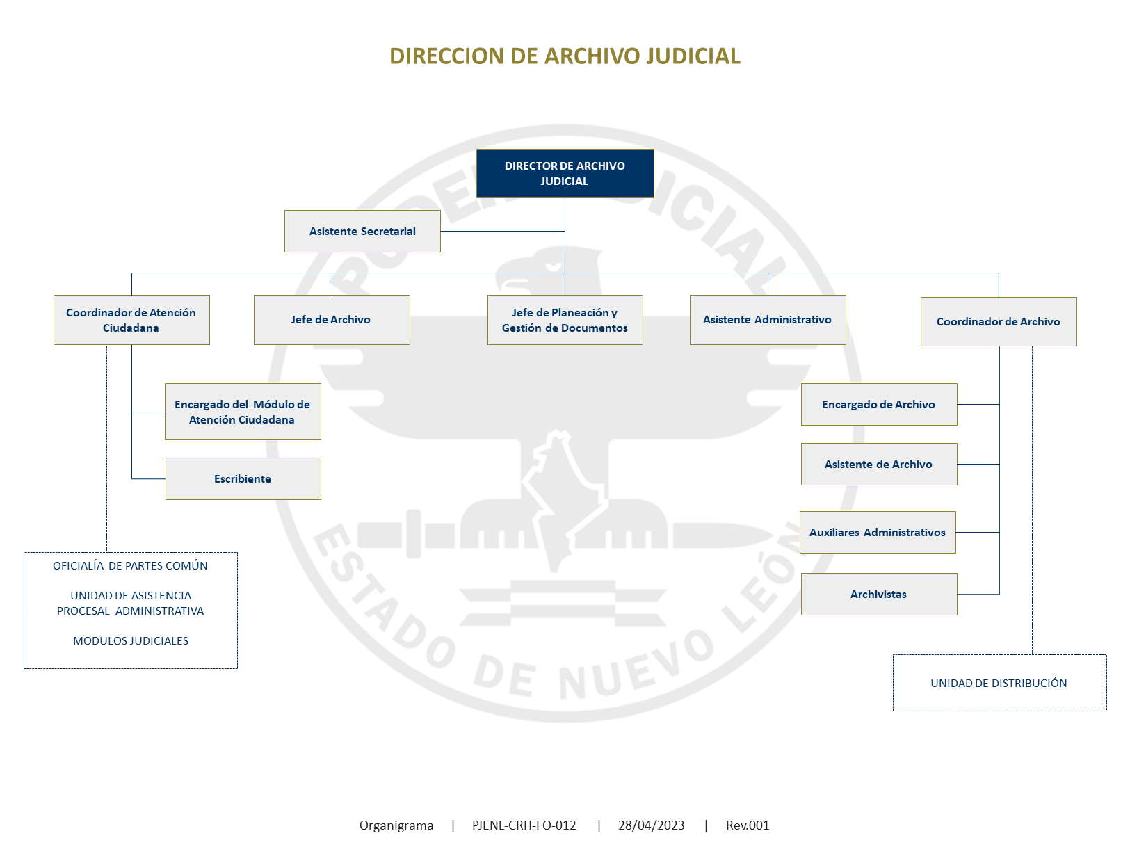 Organigrama Archivo Judicial