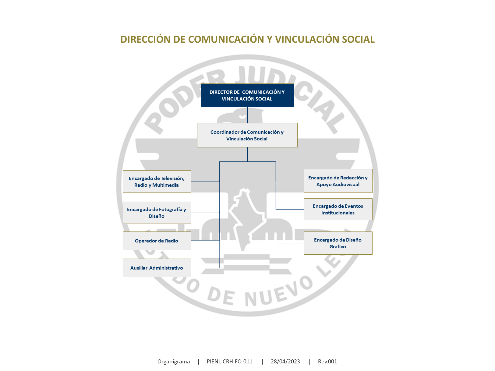 Coordinación de Comunicación y Vinculación Social