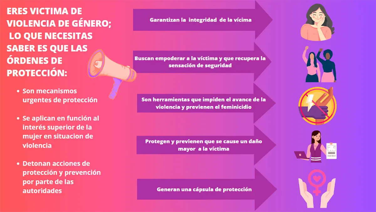Violencia de Género
