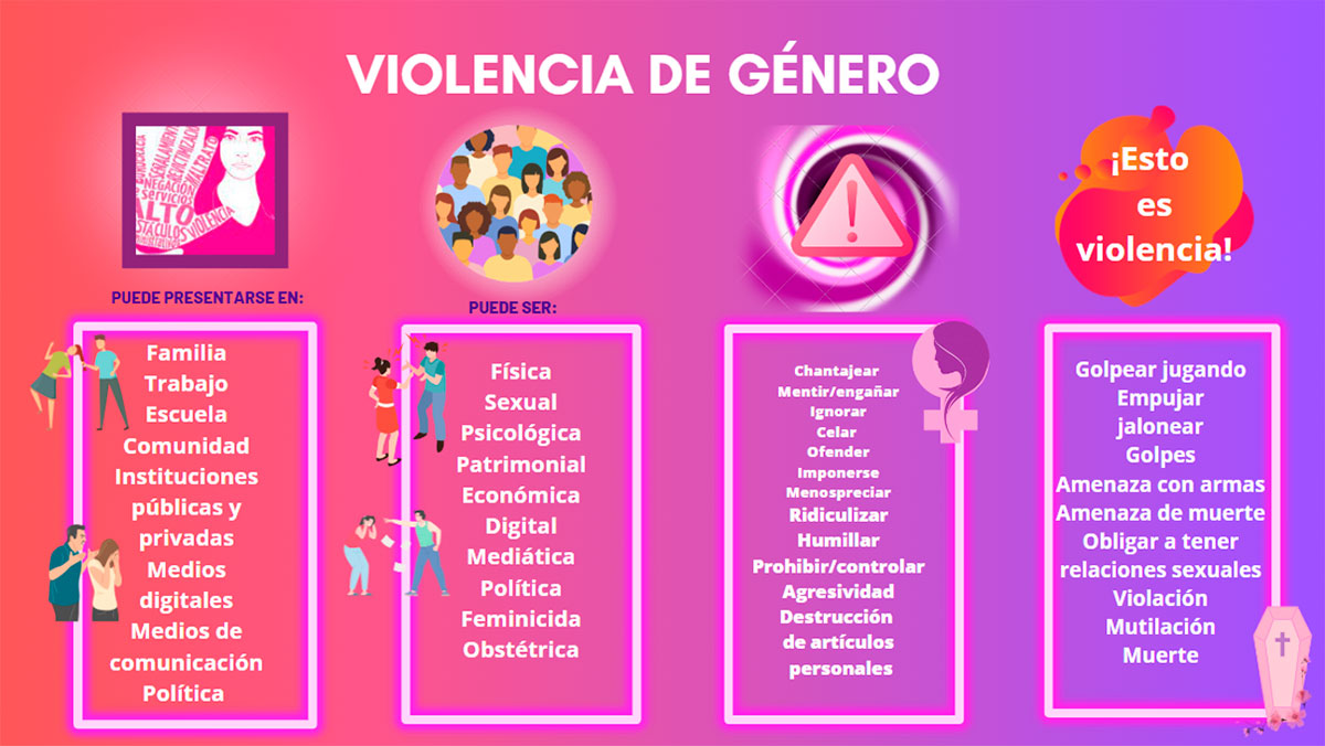 Violencia de Género