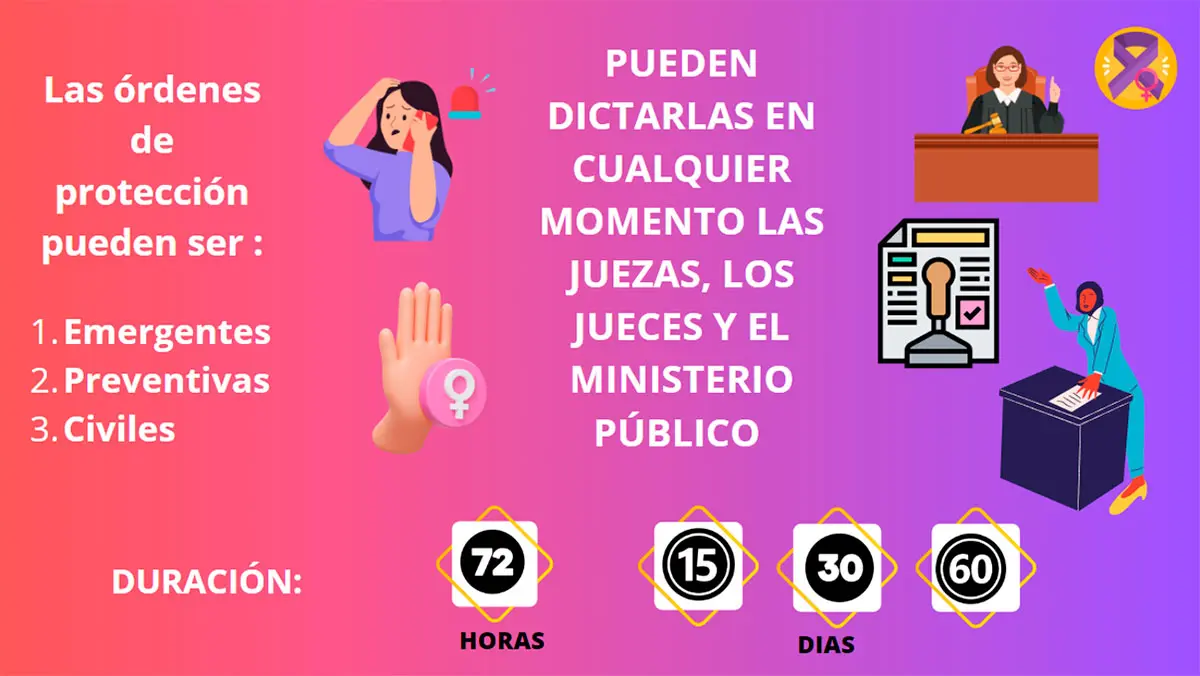 Violencia de Género